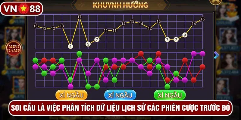 Soi cầu là việc phân tích dữ liệu lịch sử các phiên cược trước đó Soi cầu là việc phân tích dữ liệu lịch sử các phiên cược trước đó